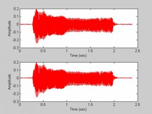 DSP : Basic Processing of Audio Samples In WAV Format, Using Fourier Transformation.